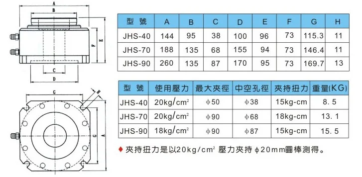 参数表
